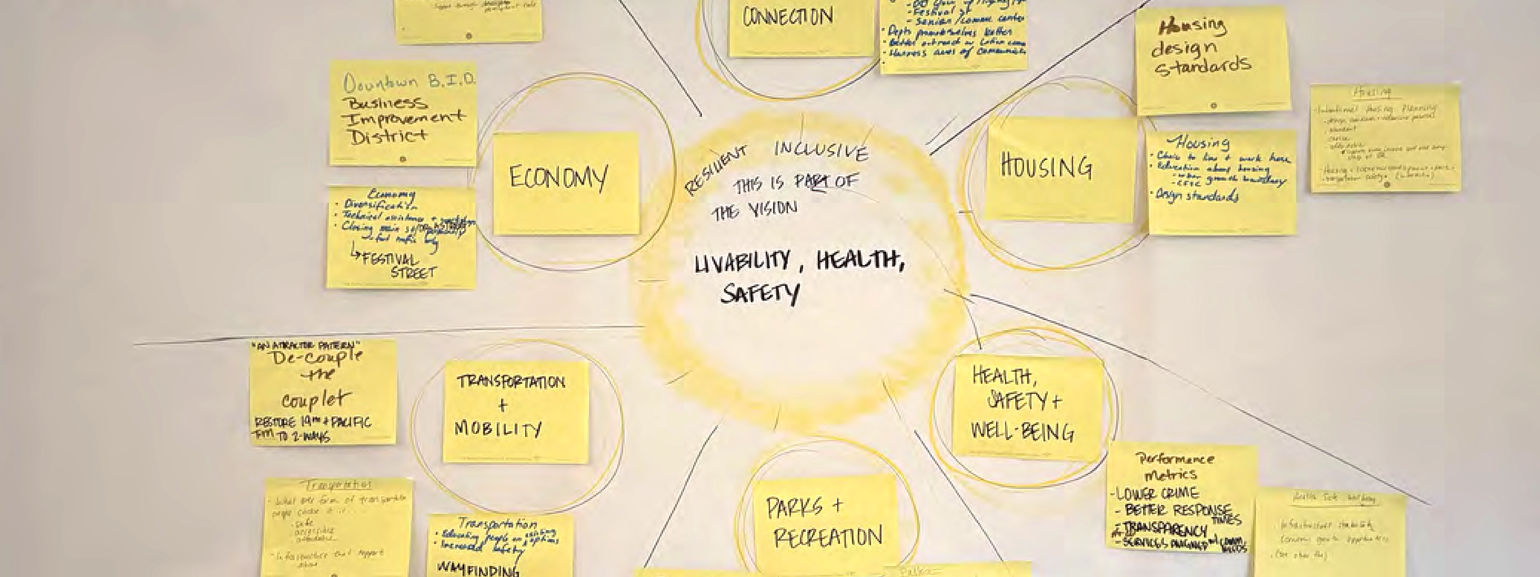 City Council 2025 Goals