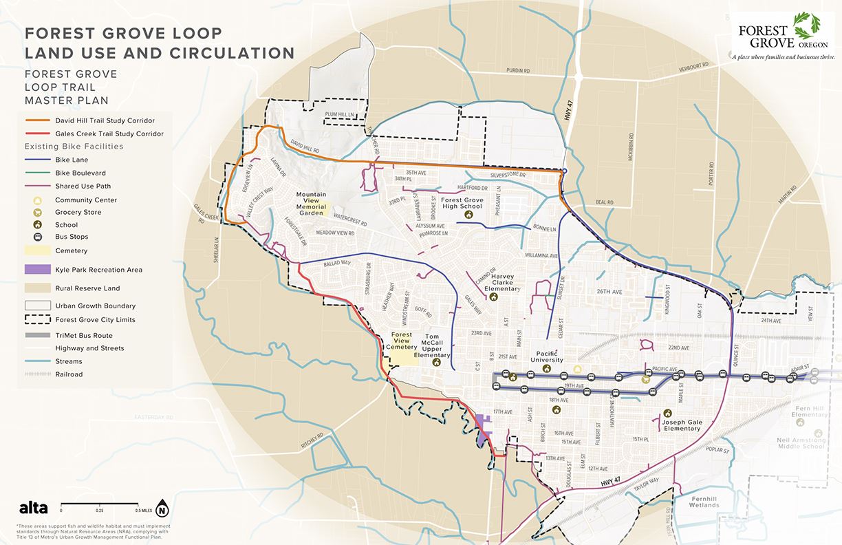 FG Loop Land Use and Circulation
