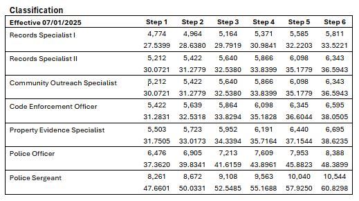 07/01/25 FGPD Wage Schedule